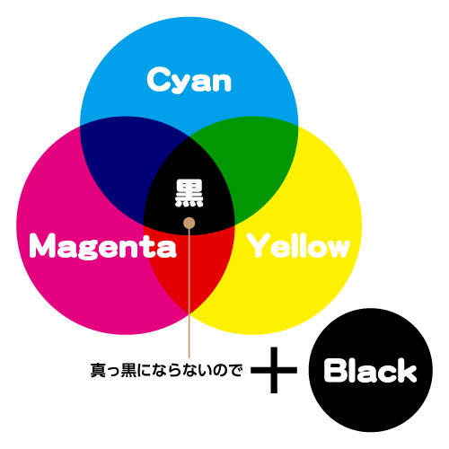 CMYK