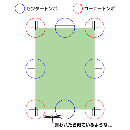 センタートンボ、コーナートンボとは？