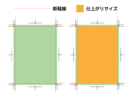 トンボを付けた際の断裁線、仕上がりサイズについて