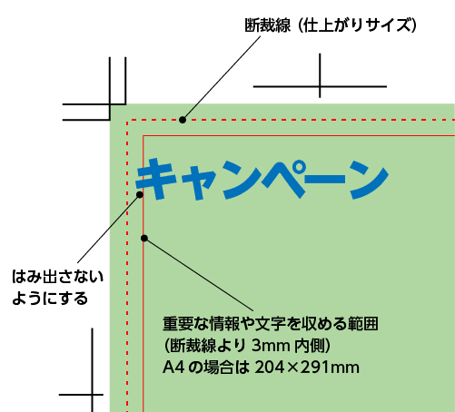 トンボを付けた際の仕上がりサイズ、データの作り方